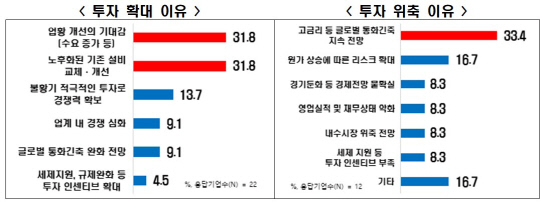 Ѱ " 91%, Ϲݱ  Ȯ"